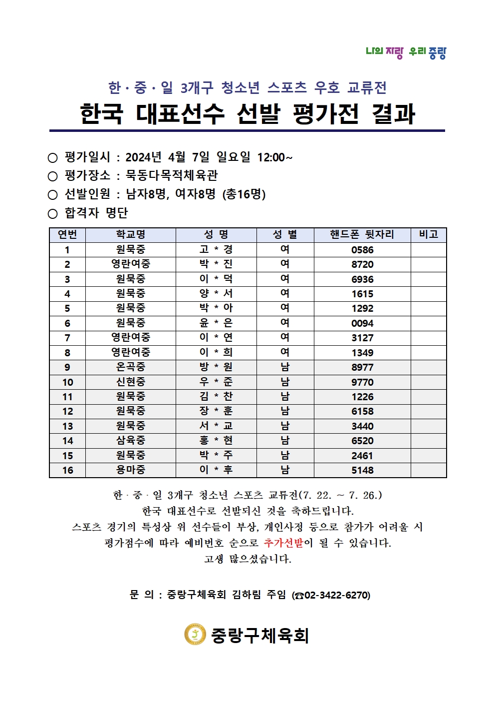 한국대표선수 선발 명단(최종)001.jpg